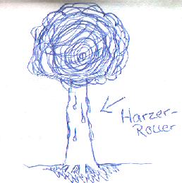 harzerroller.JPG (13503 bytes)